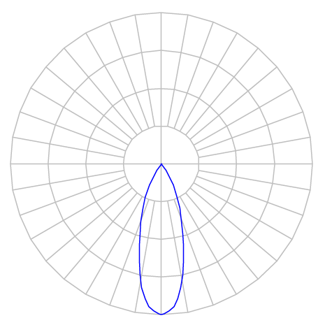 Curva Fotométrica